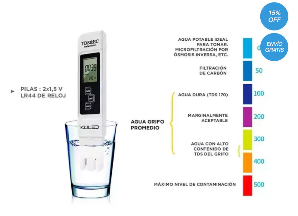 Oferta 2x1 Medidor Digital Del Agua TDS © FULL CON ENVIO GRATIS